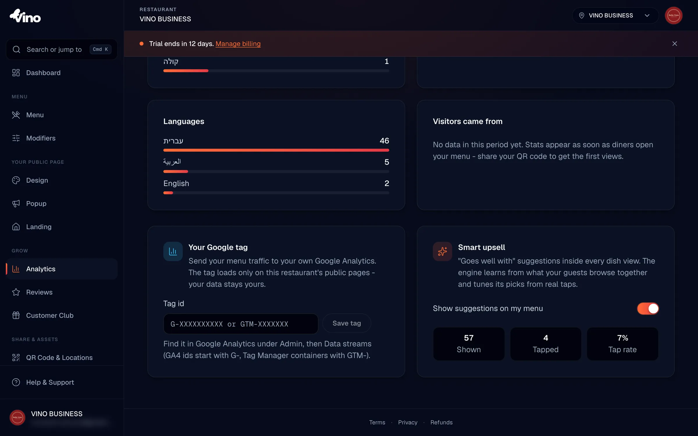 La sezione degli strumenti di crescita con una scheda Tag Google contenente un campo per l'ID del tag e un pulsante Salva tag, accanto a una scheda Upsell intelligente con un interruttore Mostra suggerimenti e le statistiche Mostrati, Toccati e Tasso di tocco.